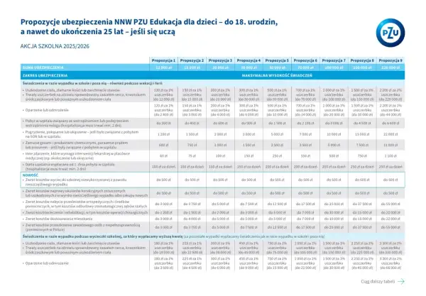 Ubezpieczenie NNW ucznia: Dobrowolne? Szkolne czy indywidualne?