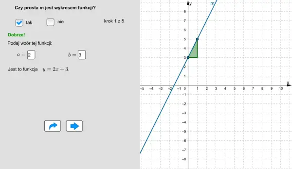 Prosta m to wykres funkcji y = 2x + 3. Widać to na wykresie, gdzie współczynnik kierunkowy wynosi 2, a wyraz wolny 3.