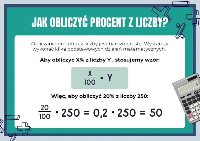Jak obliczyć procent z liczby? Wzór na procenty klasa 7: (X/100) * Y. Przykład: 20% z 250 to 50.